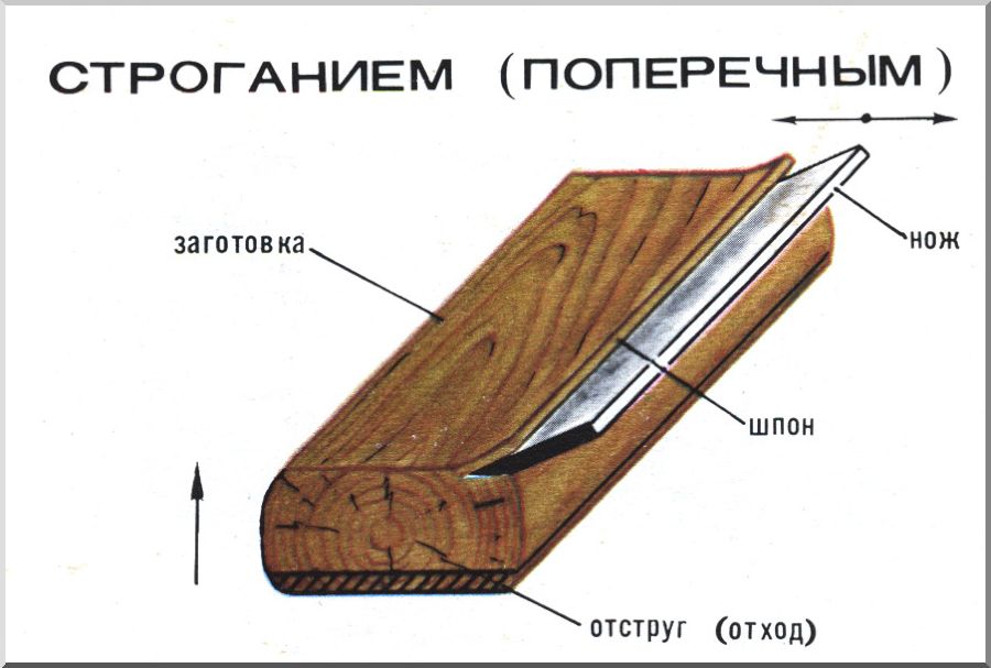 Схема получения строганого листа