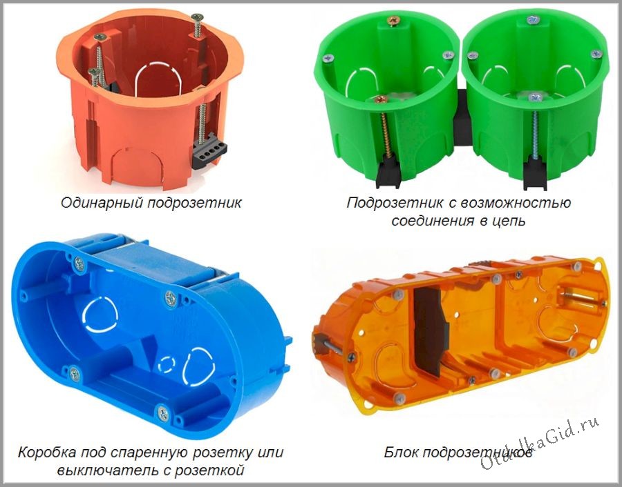 Виды коробок для ГКЛ