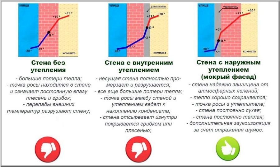 Что такое точка росы