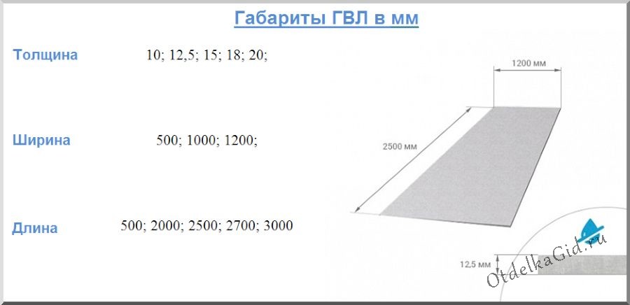 Размеры гипсоволоконных плит