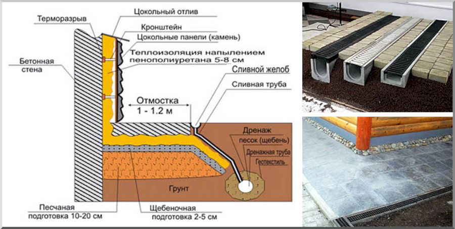 Схема дренажа придомового сектора