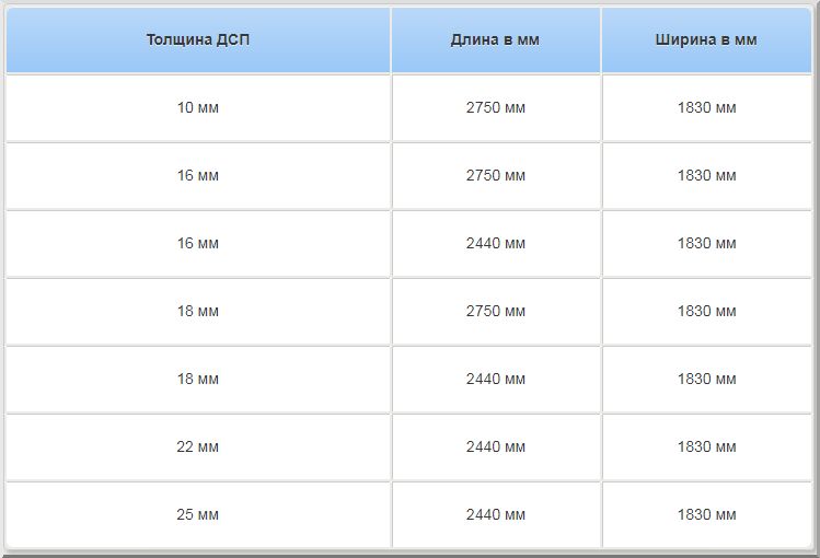 Размерный ряд ДСП