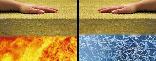 Базальтовое теплоизоляционное покрытие