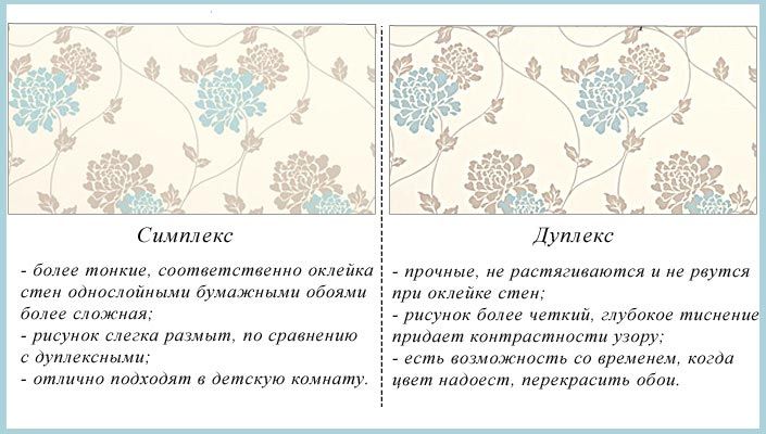 Дуплексные и симплексные бумажные обои