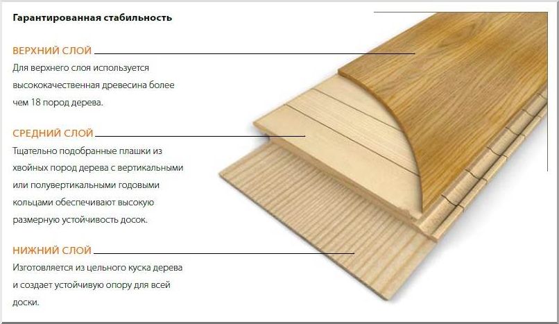 Схема доски