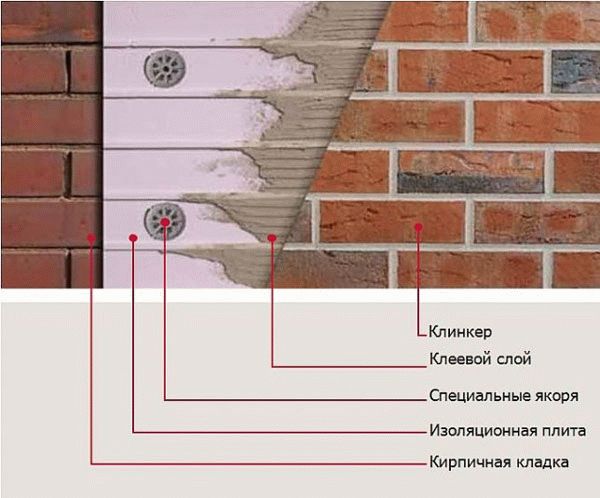 Схема укладки клинкера Схема укладки клинкера