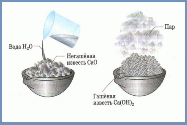 Гашение извести Гашение извести
