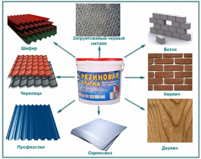 Варианты использования полимерных красок