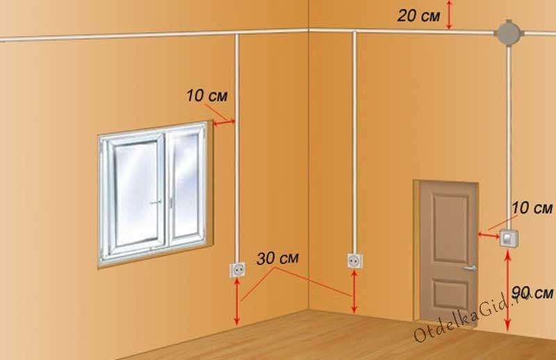 Стандартная схема монтажа подрозетников