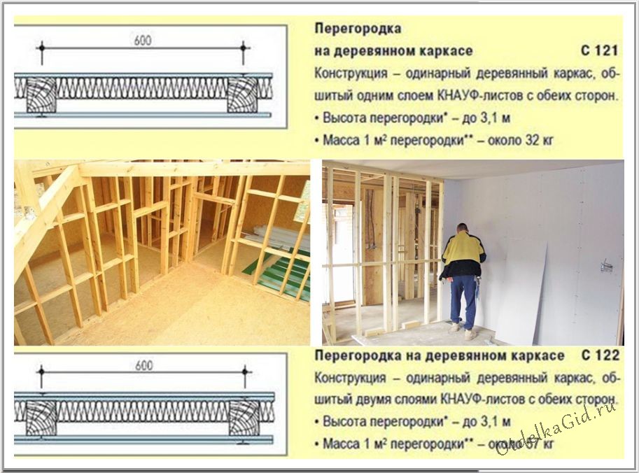 Виды гипсокартонных перегородок на обрешетке из деревянного бруса