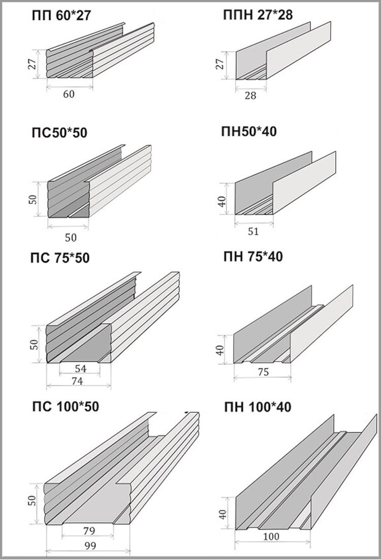 Виды металлопрофиля