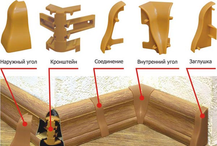 Соединительные элементы для пластиковых бордюров
