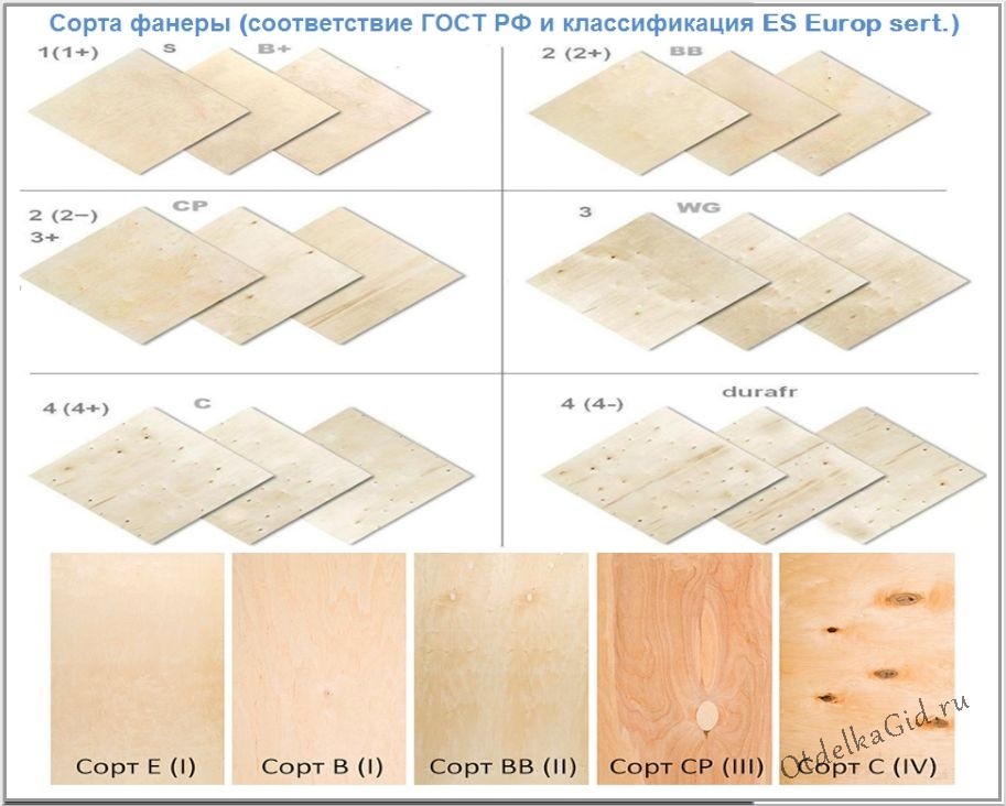 Разделение фанерного листа по сортам