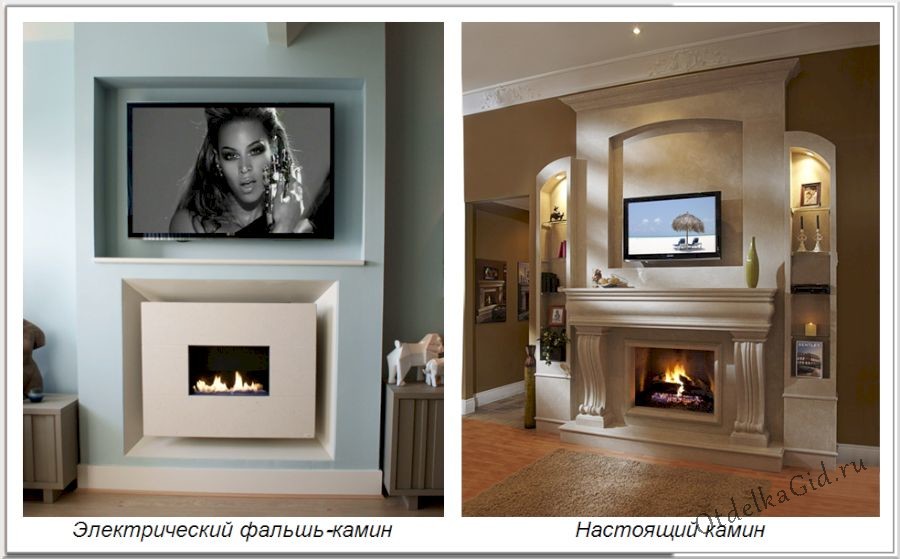 Телевизор в гипсокартонной связке с камином