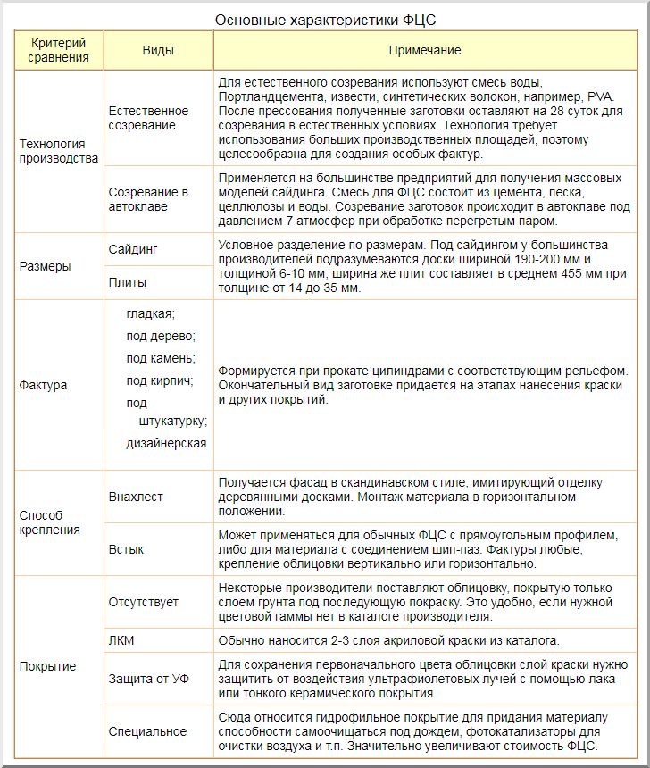 Таблица характеристик ФЦС