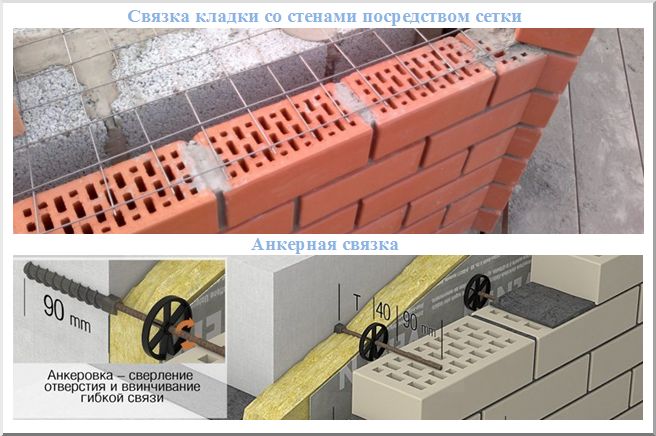 Использование сетки и анкеров для связки