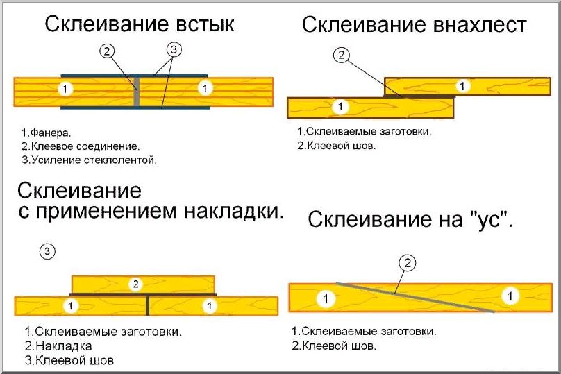 Варианты склеивания листов на основе дерева