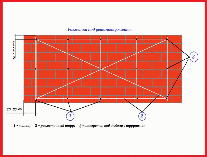 Разметка для установки маяков Разметка для установки маяков
