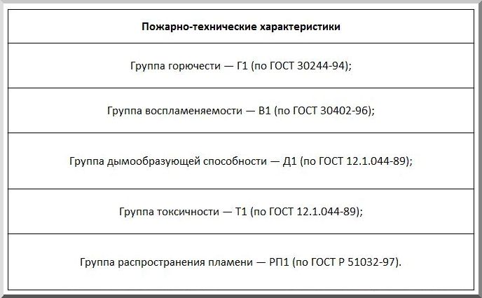 Параметры огнестойкости ГВЛ