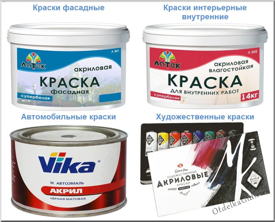 Классификация по месту нанесения