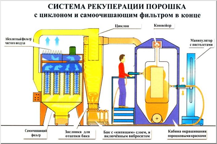 Принцип работы системы с рекуперацией
