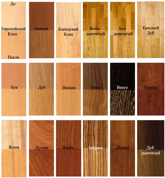 Виды натурального шпона