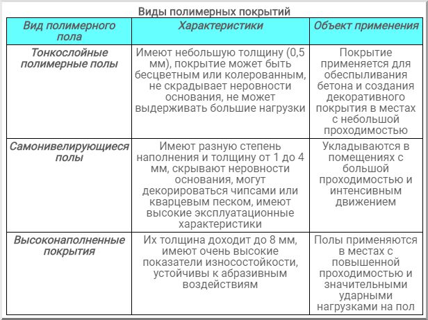 Таблица характеристик наливных полов