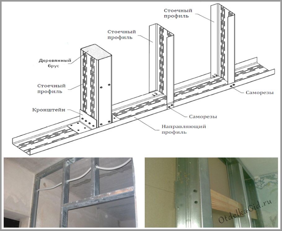 Схема усиления каркаса перегородки