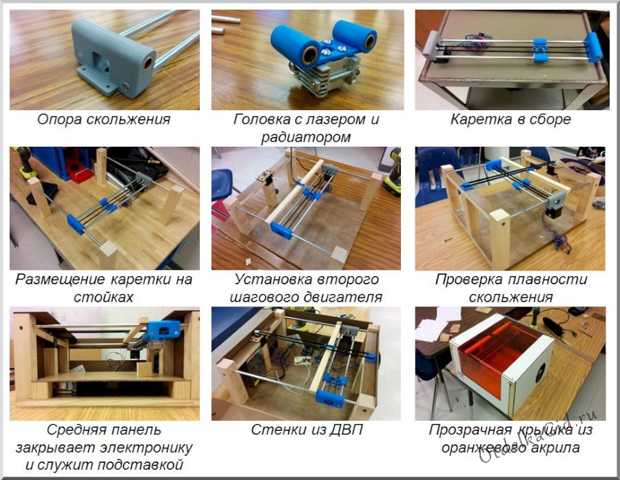 Основные этапы сборки лазерного резака для фанеры