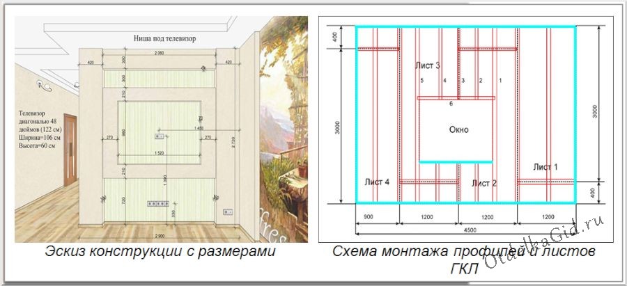 План возведения гипсокартонной теле-ниши
