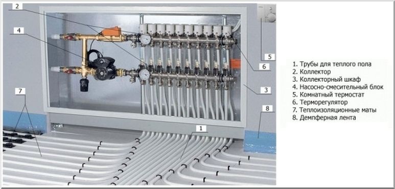Короб под управляющее оборудование теплого пола