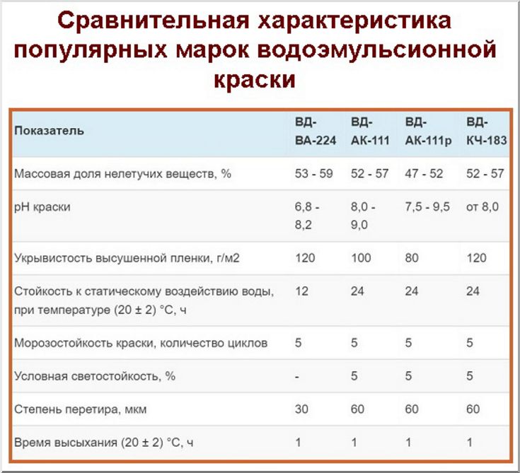 Параметры марок водоэмульсионных составов