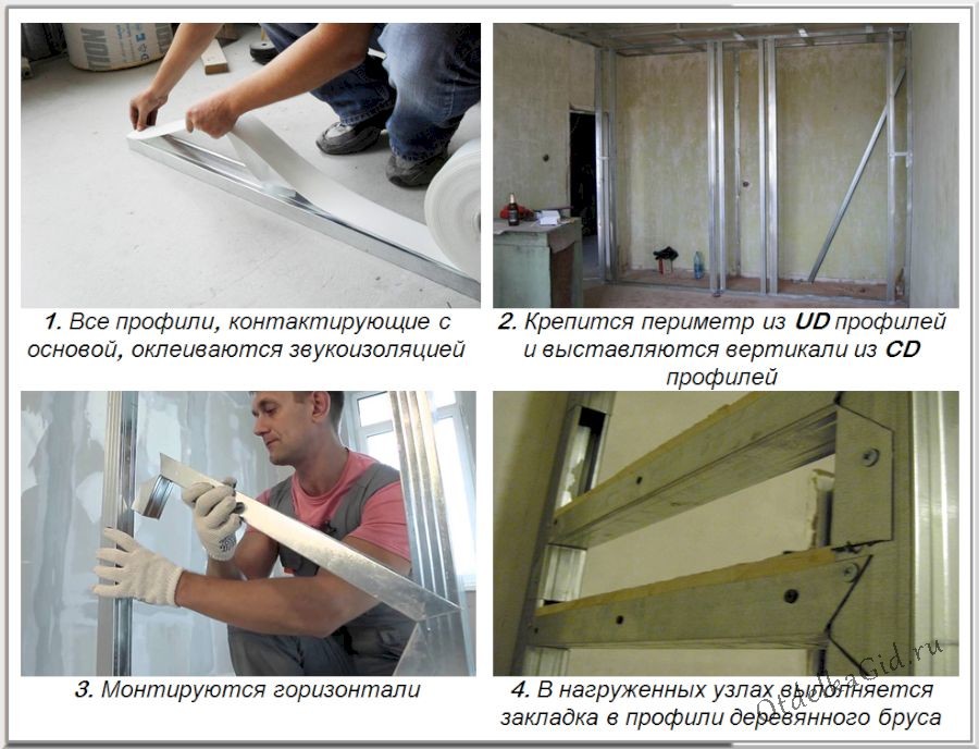 Монтаж каркаса шкафа своими руками