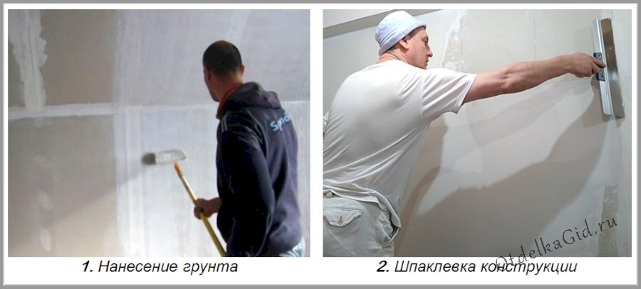 Общий порядок облицовки гипсокартона после монтажа