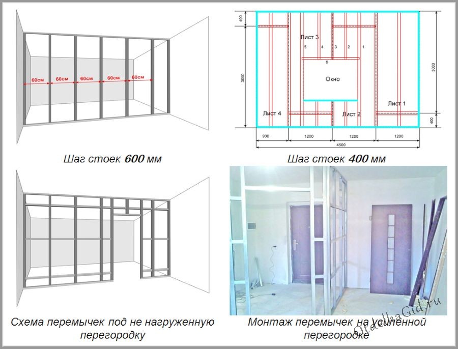 Частота установки стоек и перекладин в простенке