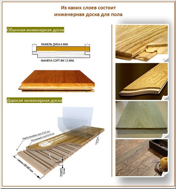 Сравнение бюджетной и элитной моделей доски