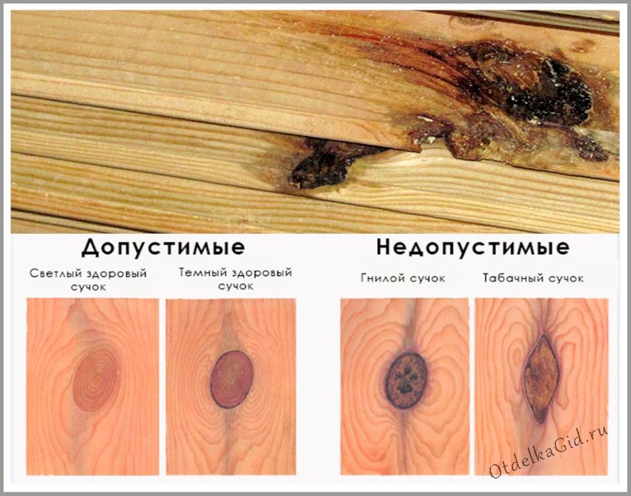 Критерии выбраковки бруса