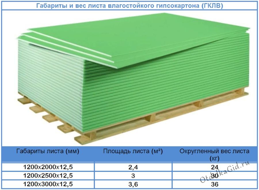 Параметры ГКЛВ