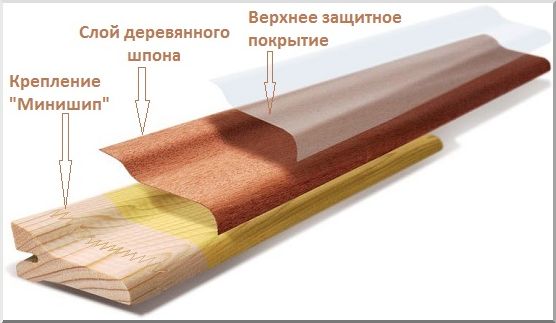 Схема шпонирования планки