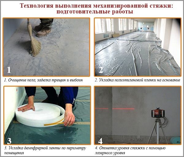 Этапы подготовки