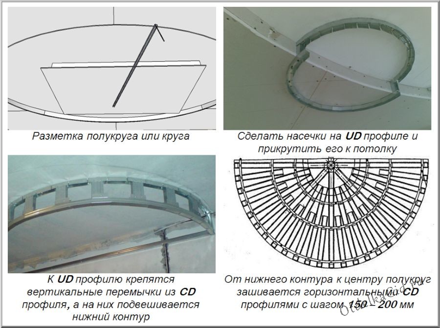 Порядок сборки полукруга