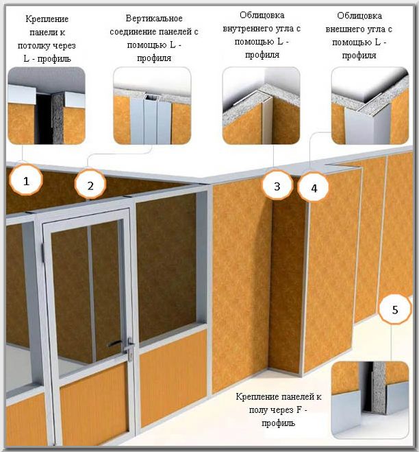 Техника обустройства ЛГКЛ