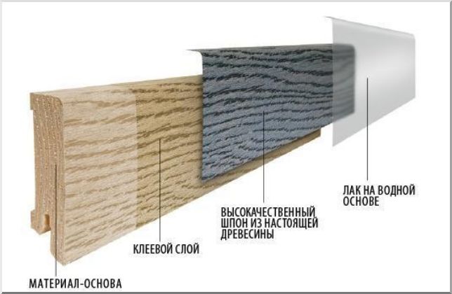 Схема покрытия шпоном