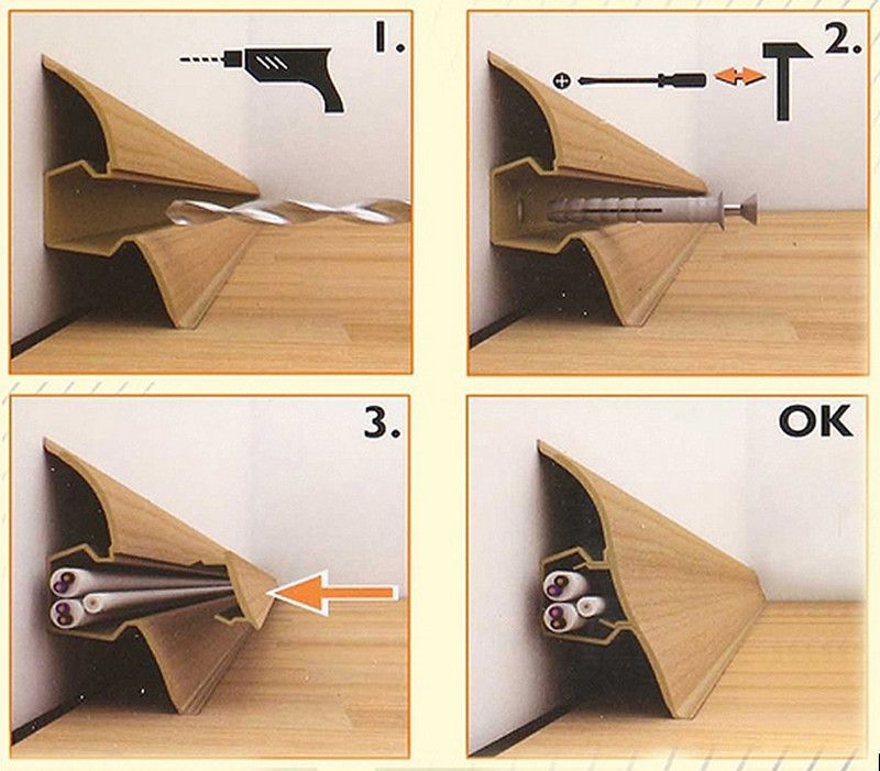 Алгоритм фиксации плинтуса