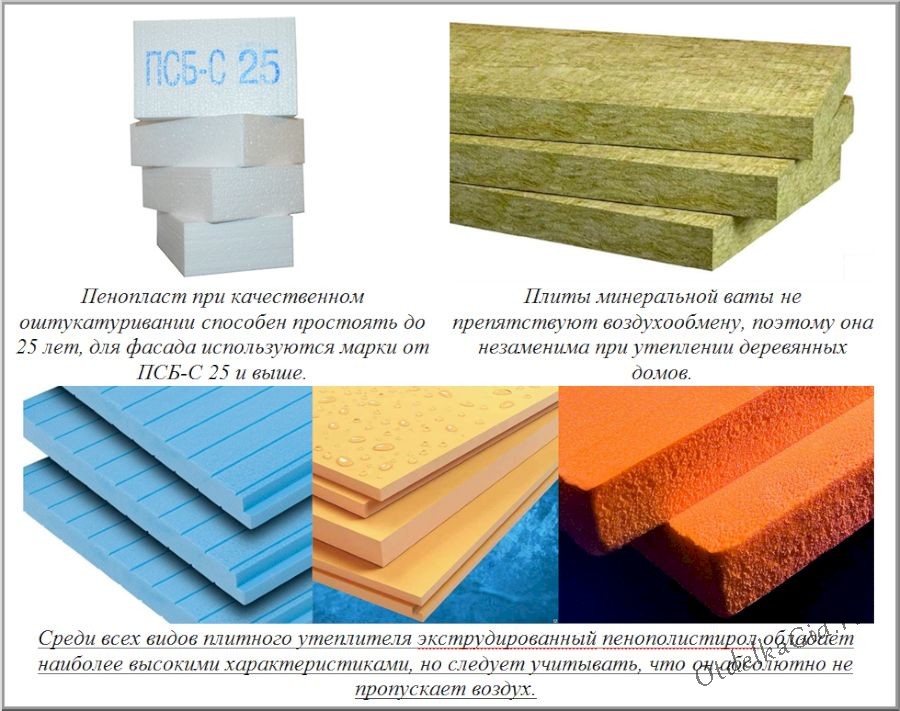 Виды фасадного утеплителя