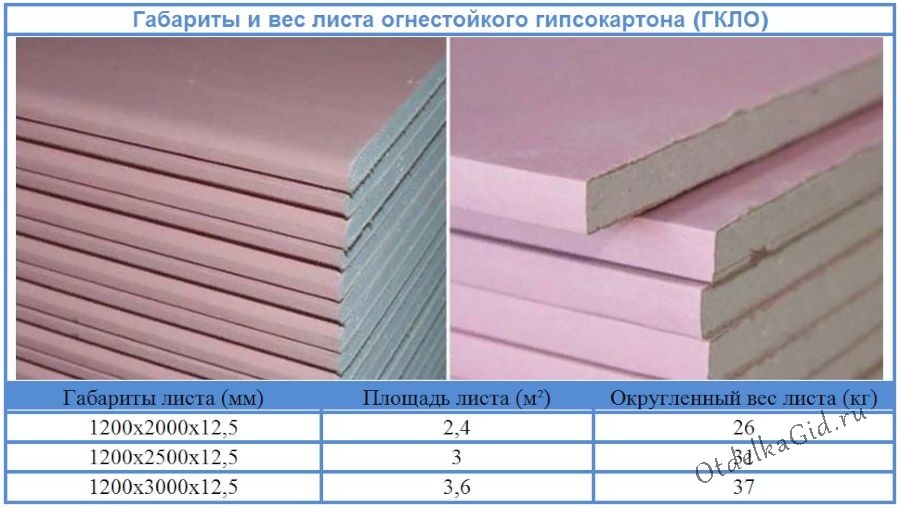 Характеристики ГКЛО