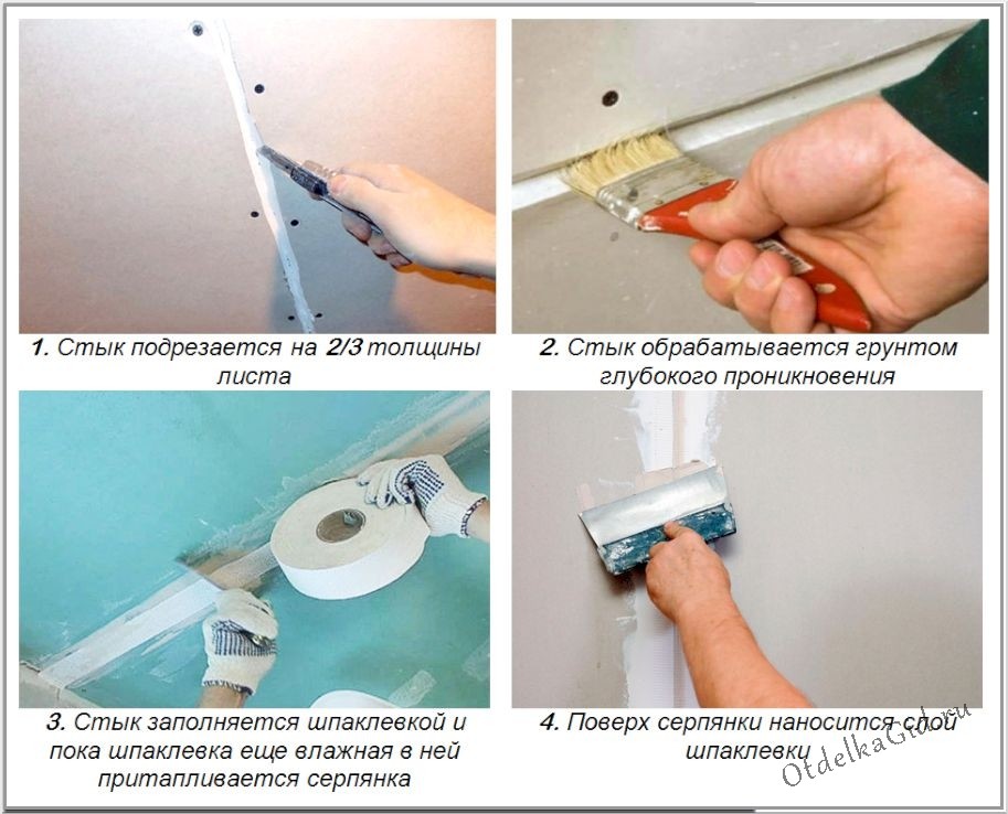 Техника обустройства стыков ГКЛ с армированием