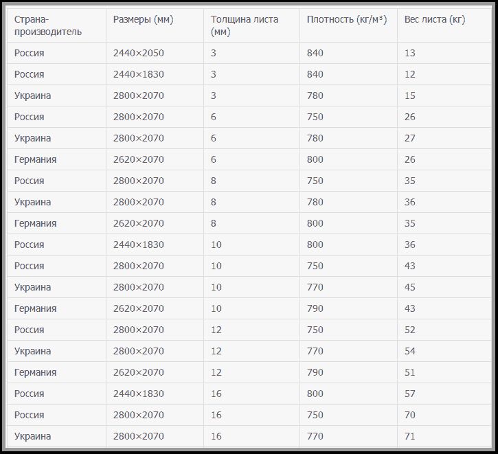 Таблица ходовых моделей МДФ
