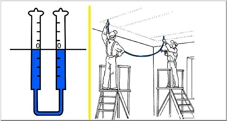Водяной уровень для определения горизонта потолка