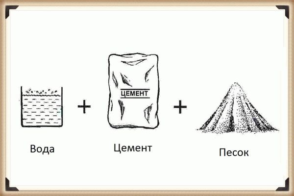 Состав цементно-песчаной штукатурки Состав цементно-песчаной штукатурки